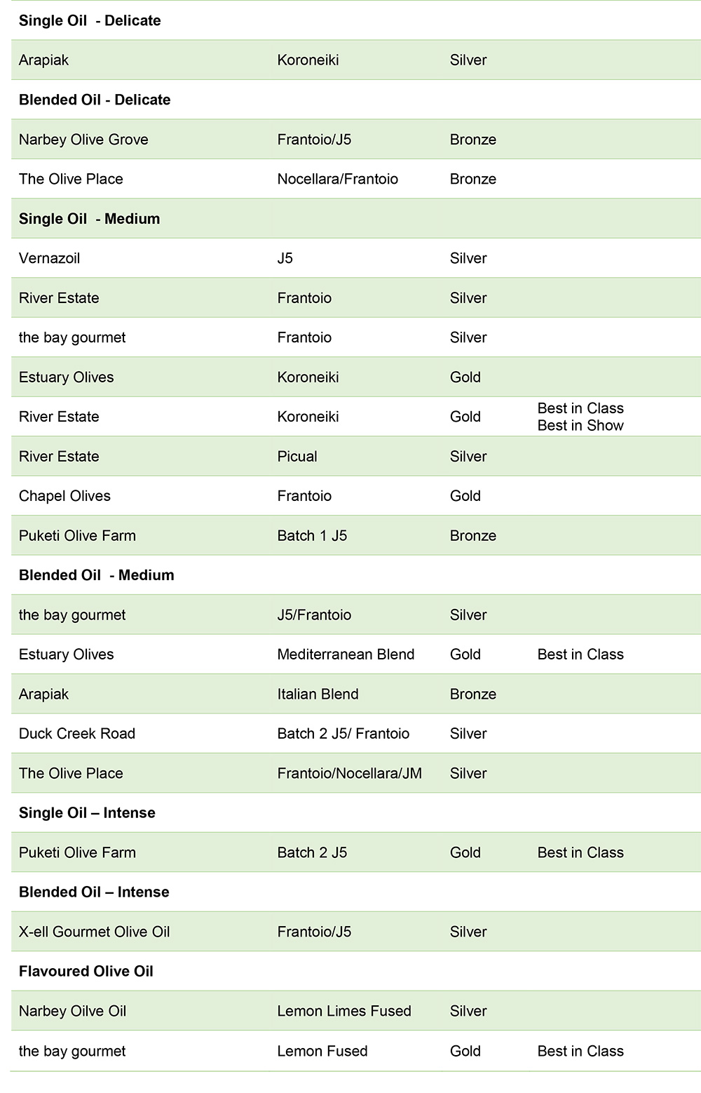 Oliveti - The Olive Oil Tasting Trail - Olive growers association of Northland, New Zealand